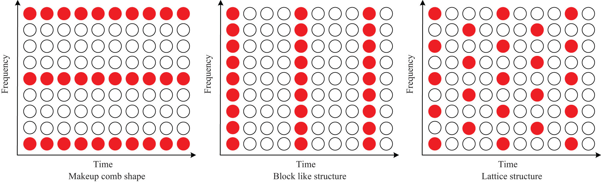 Figure 2
Pilot structure design.