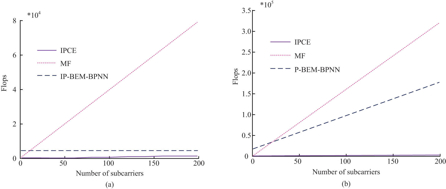 Figure 10
Predictive complexity comparison results. (a) After improvement. (b) Before improvement.