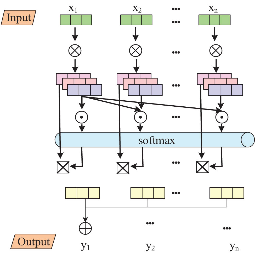 Figure 1 
                  Vector representation process of SAM.
               