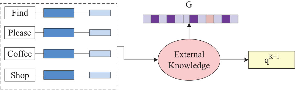 Figure 4 
                  Structure of GLMP.
               