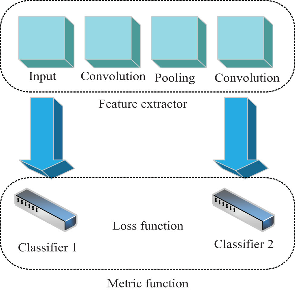 Figure 2
Basic structure diagram of ETCNN.