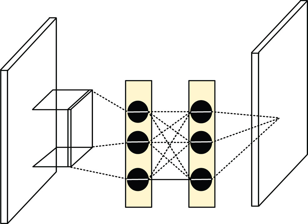 Figure 5
Normalized basic two-layer network structure.