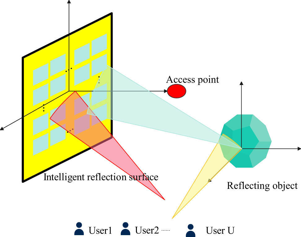 Figure 2 
                  SCMA-IRS system model.
               