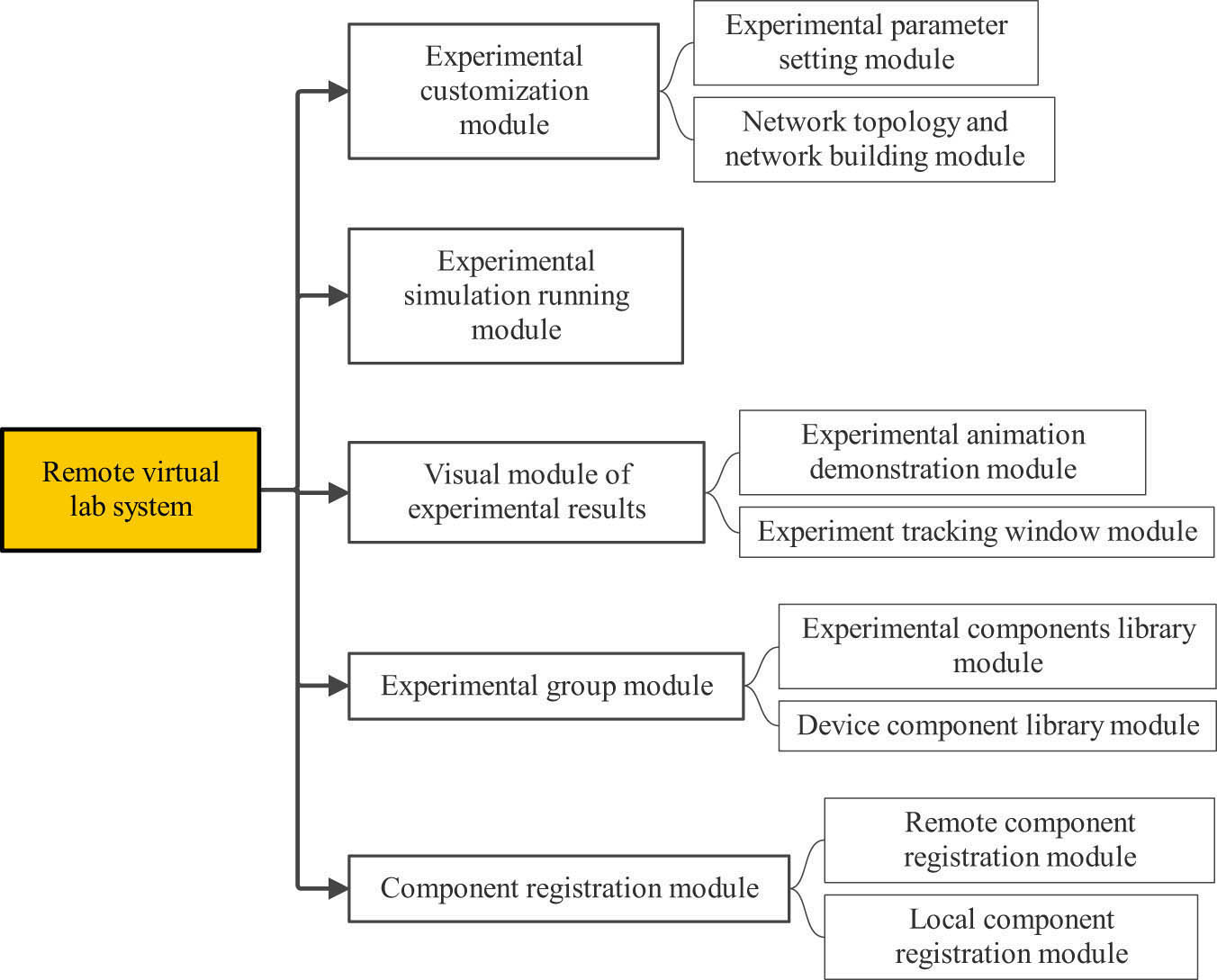 Figure 5 
               System overall design module diagram.
            