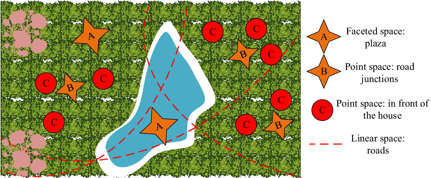 Figure 3
Multi-level space design display.