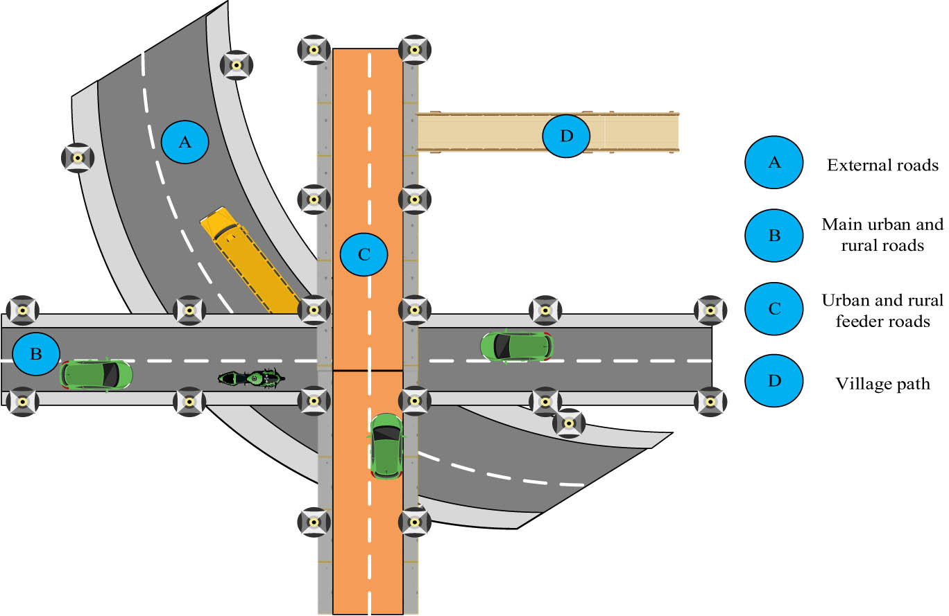 Figure 4
Multi-level road design display.