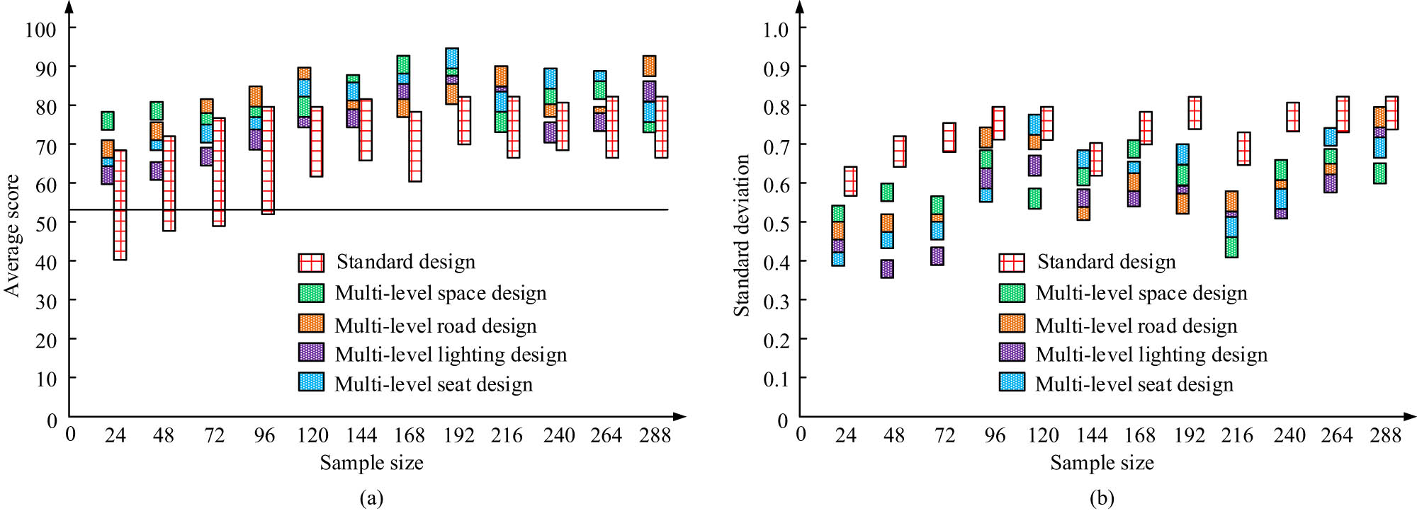 Figure 7
Correlation mean score and SD value test. (a) Average score test. (b) Standard deviation test.