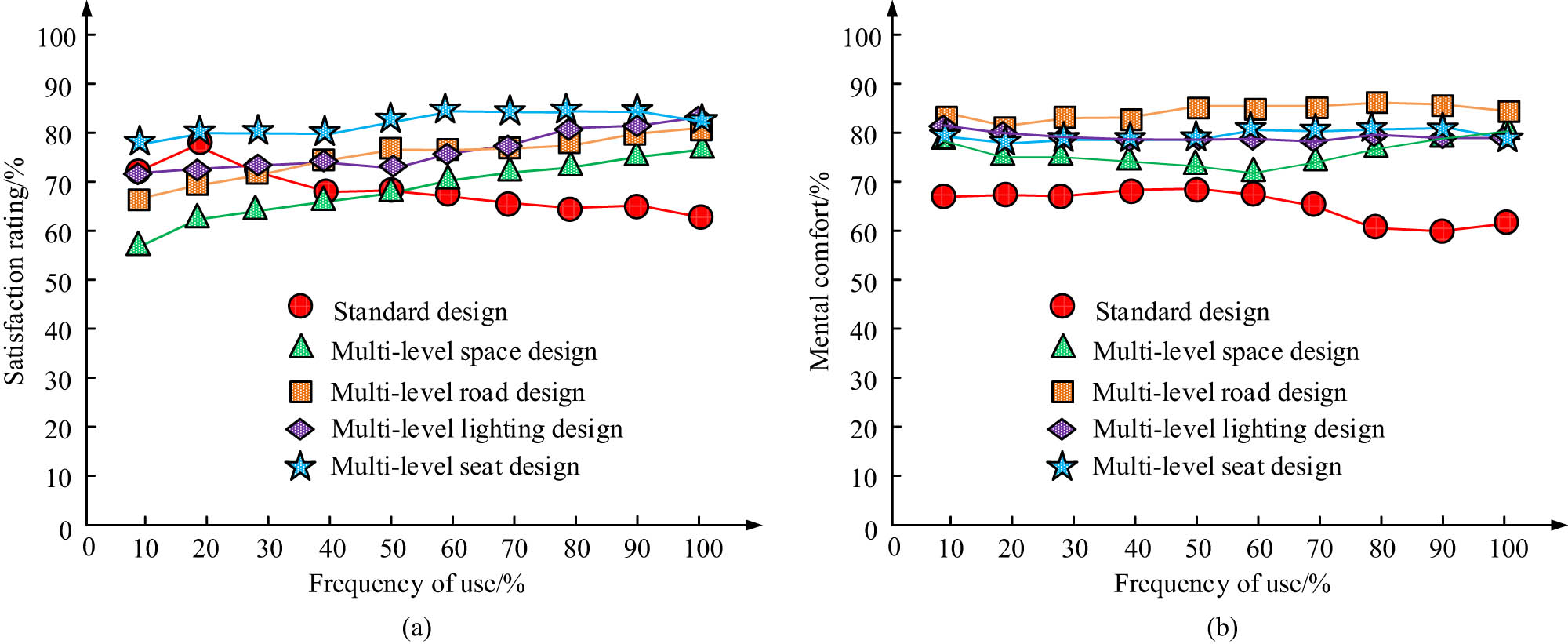 Figure 9
Satisfaction test. (a) Satisfaction score test. (b) Heart comfort test.
