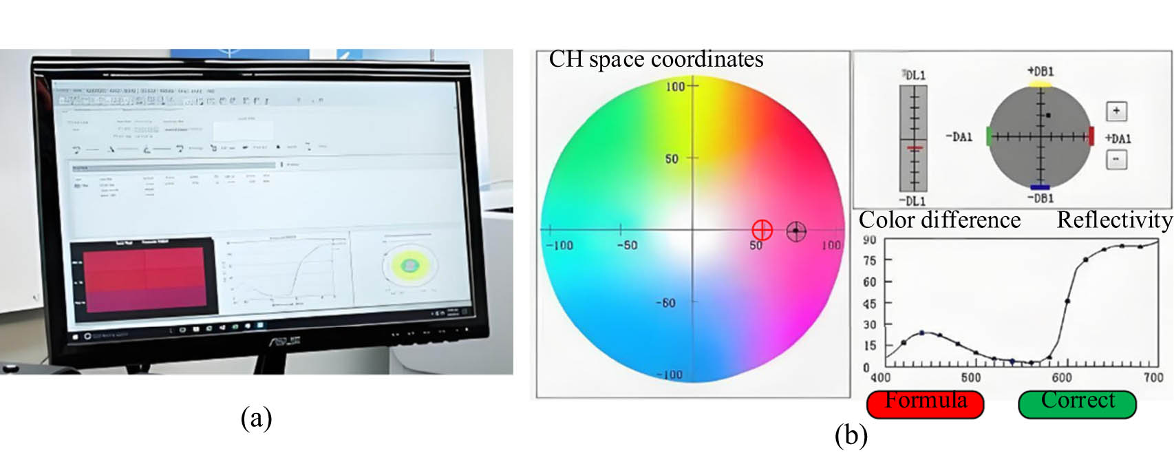 Figure 11 
                  The practical application of the model. (a) Practical application diagram of intelligent color matching model. (b) Color adjustment.
               