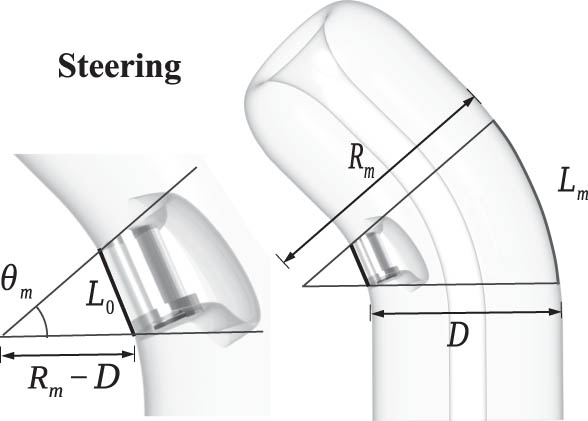 Figure 5 
                  Schematic diagram of the steering kinematic model [11].
               