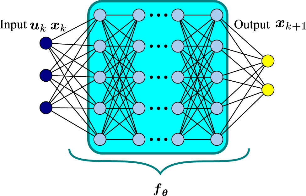 Figure 6
DNN architecture for the everting vine robot.