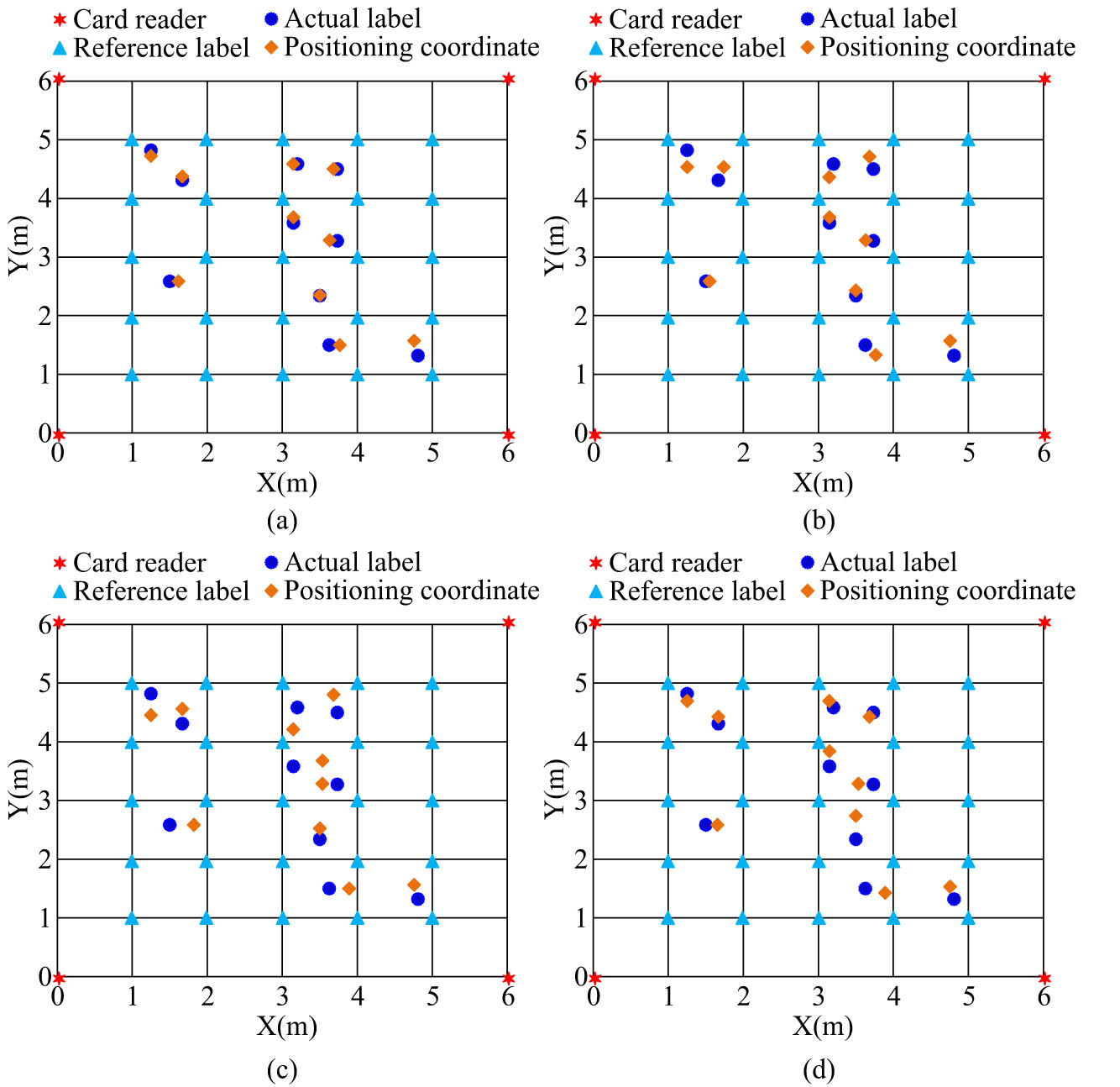 Figure 13
Positioning results of each model: (a) Model 1, (b) Model 2, (c) Model 3, and (d) Model 4.