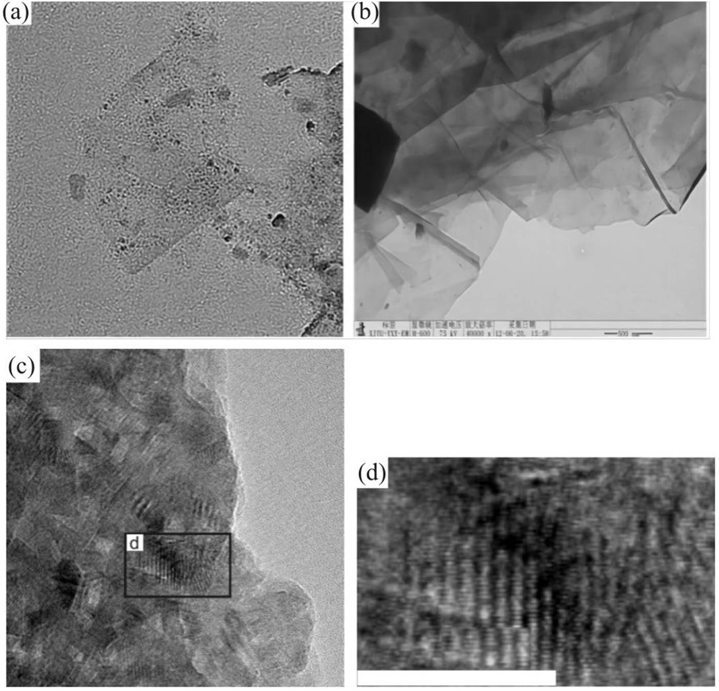 Figure 6
TEM image of graphene composite powder with 40% content (composite) powder. (a) Horizontal plane; (b) GCP40 was ultrasonically dispersed in NMF and then dropped onto copper mesh for observation; (c) longitudinal surfaces; (d) a partial enlarged view of (c).