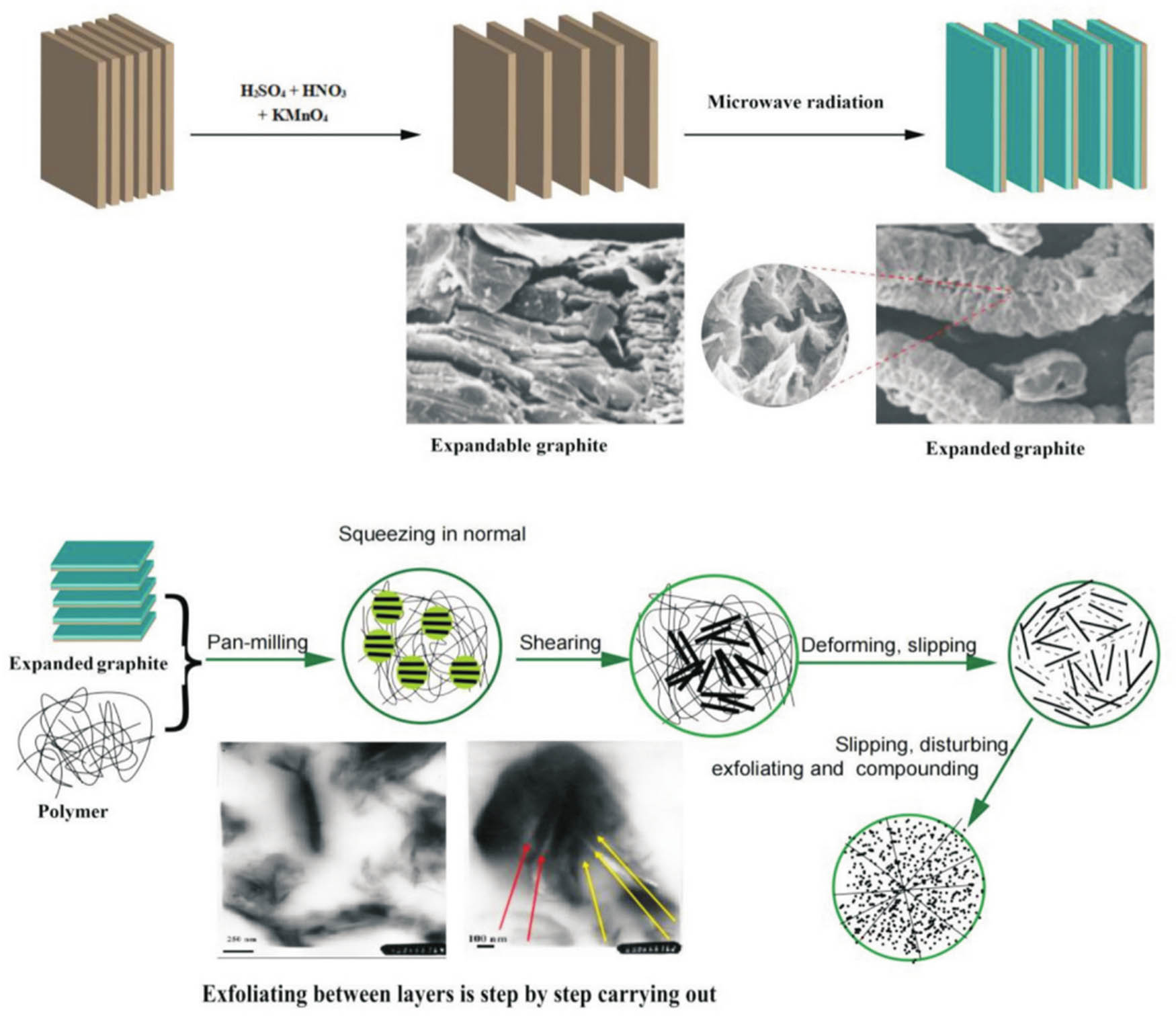 Figure 8
Graphitization process of graphite.