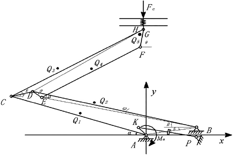 Figure 1 
               Simplified two-dimensional model of the straddle monorail pantograph.
            