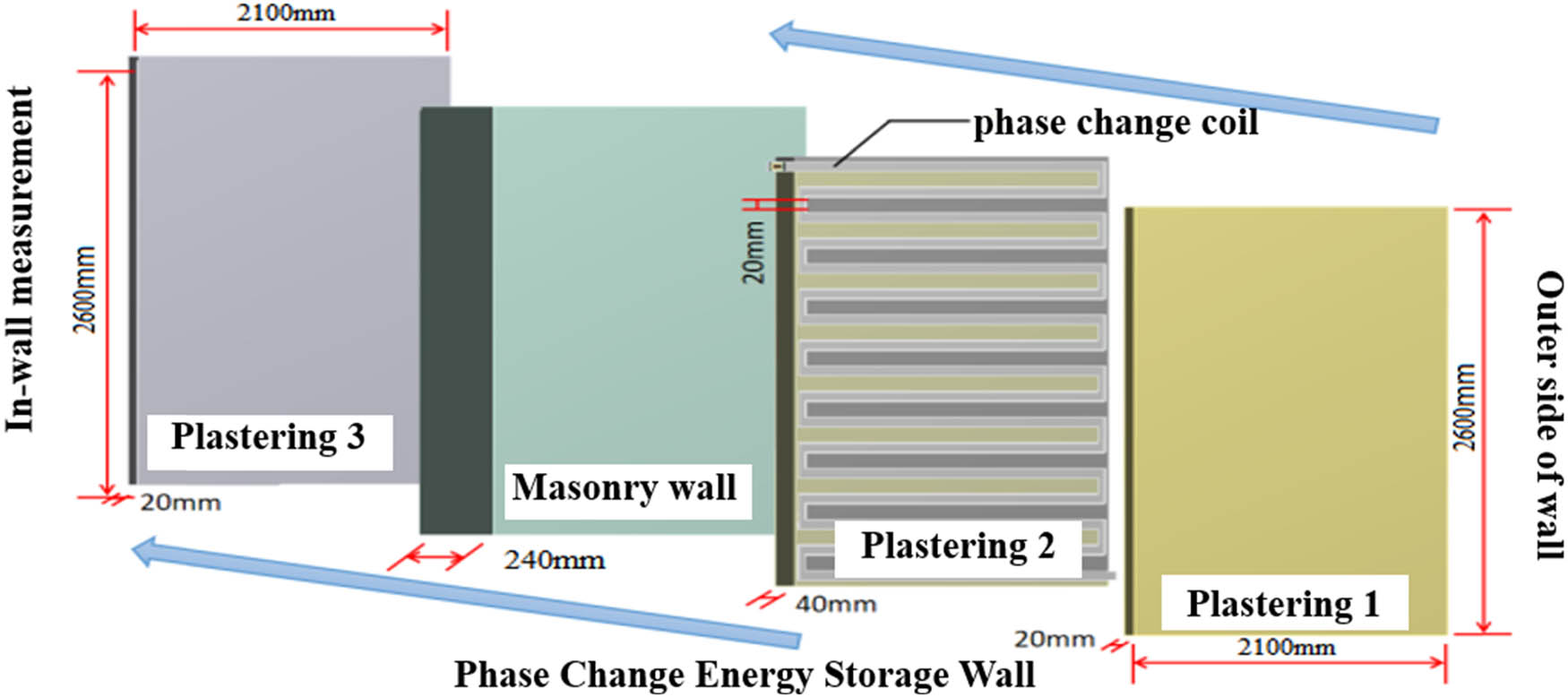 Figure 11
Structural drawing of embedded composite phase-change energy storage wall.