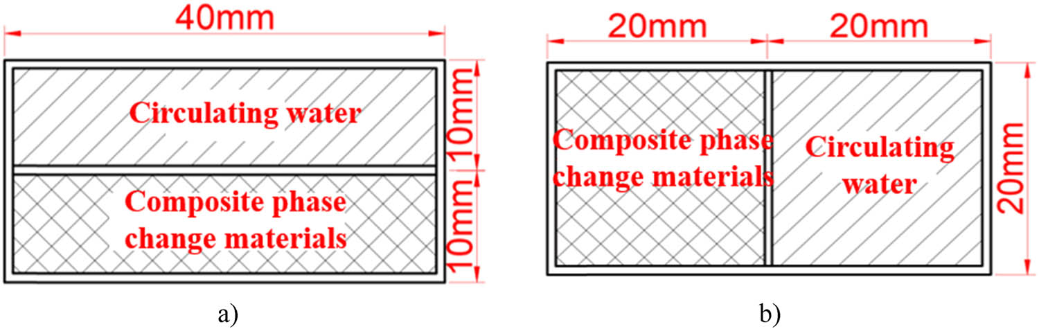 Figure 12
Coil cross-sectional type. (a) Juxtaposition of rectangles. (b) Juxtaposition inside and outside the rectangle.