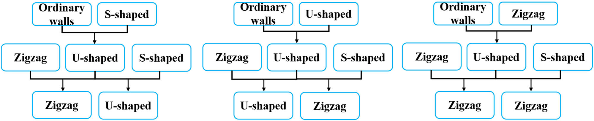 Figure 20
Comparative analysis of the thermal performance of different types of phase-change walls.