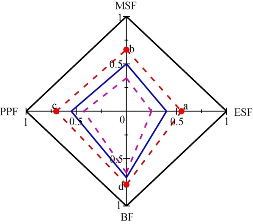 Figure 8
Each fiber-reinforced RFAC with a different fiber volume fraction has a normalized slump.