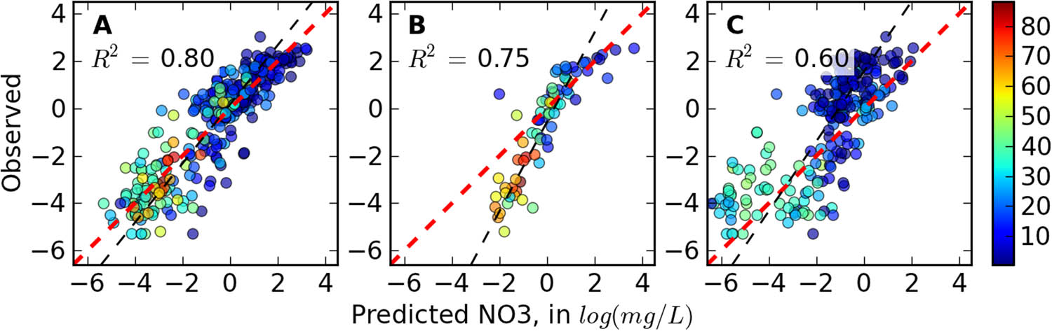 Figure 6
One factor’s impact on the filling body’s strength. (a) R
2 = 0.80; (b) R
2 = 0.75; and (c) R
2 = 0.60.