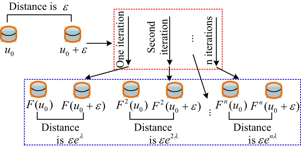 Figure 4
Signal iteration diagram.