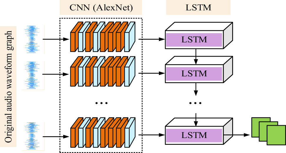 Figure 4 
                  Structure of the original audio FE network.
               