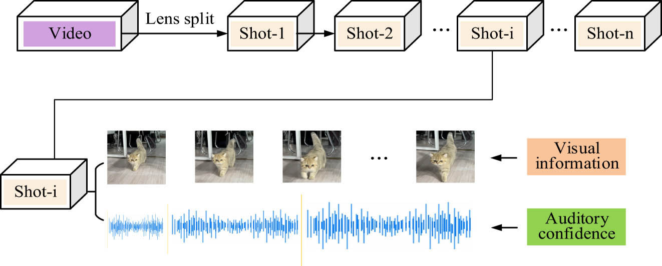 Figure 5 
                  Flow chart of lens segmentation.
               