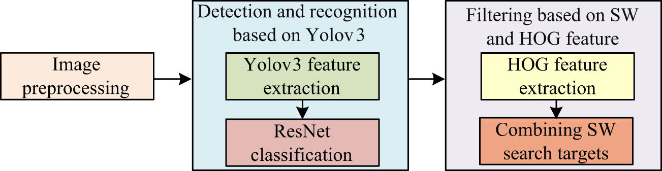 Figure 1 
               The workflow of the proposed algorithm.
            