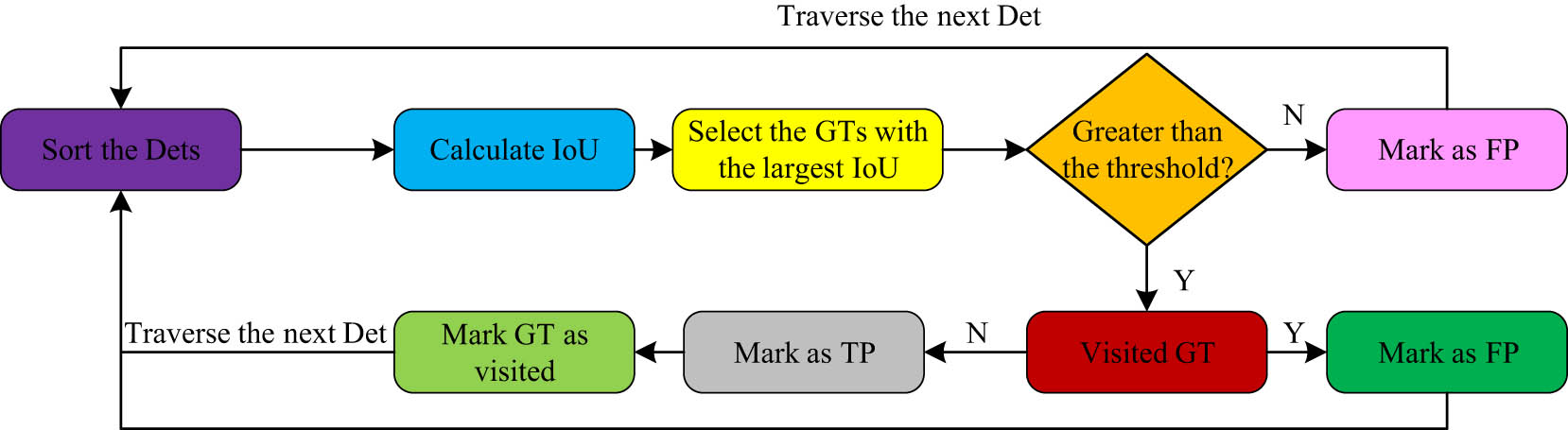 Figure 4 
                  Schematic diagram of the AP value solving process.
               