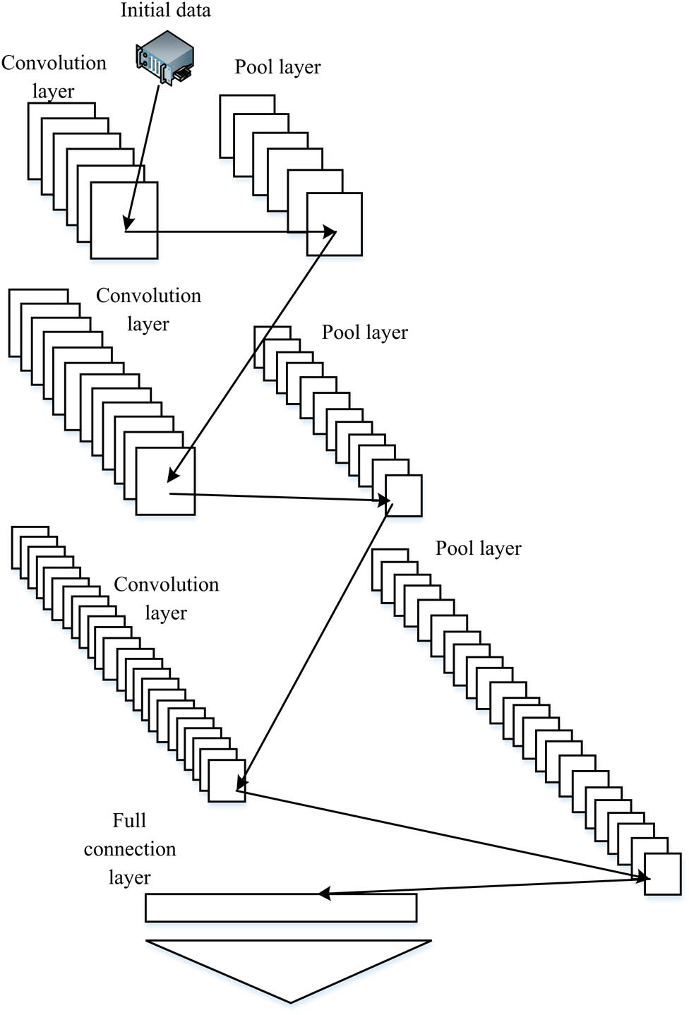 Figure 3 
                  Schematic diagram of CNN structure.
               