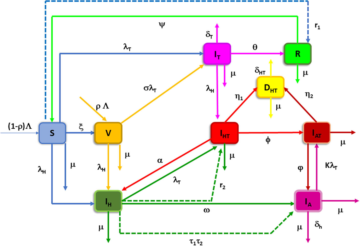 Figure 2 
               Schematic representation of fuzzy model.
            