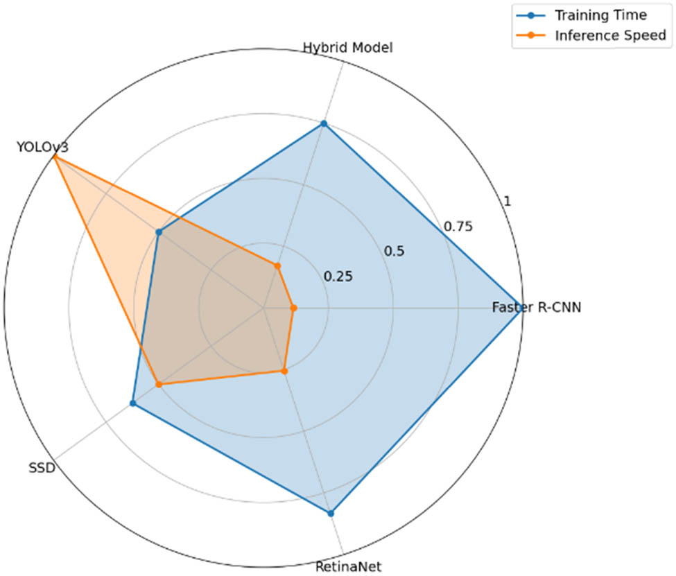 Figure 8
Computational efficiency comparison.