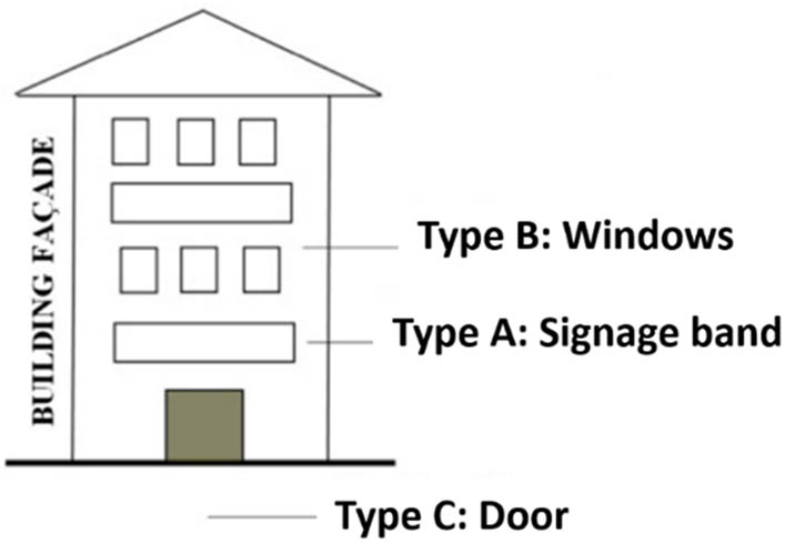 Figure 1 
                  Building façade.
               