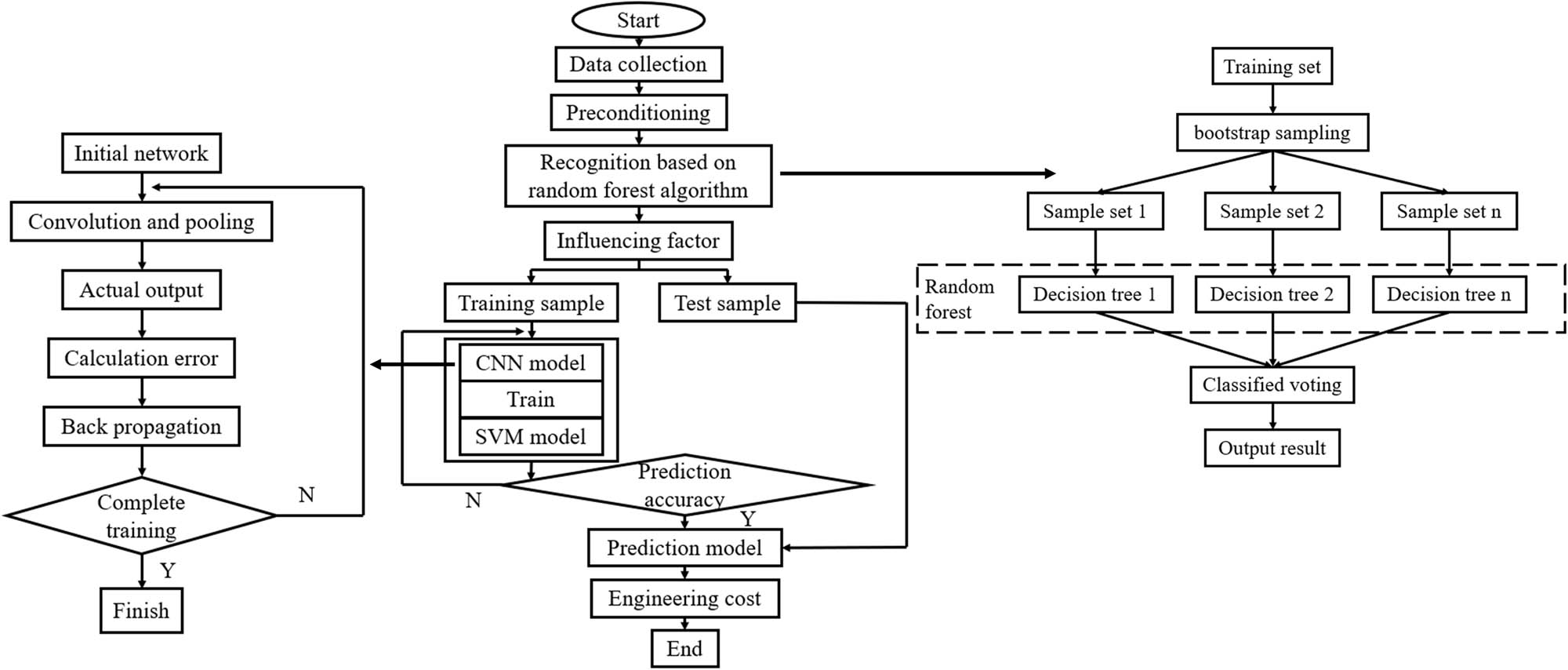 Figure 3 
                  General idea of model construction.
               