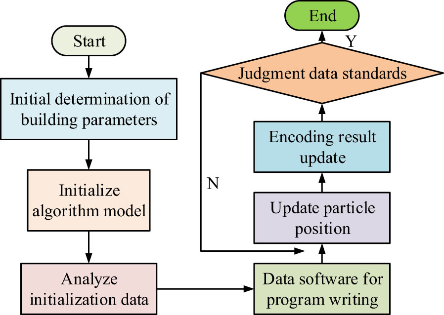 Figure 3
Algorithm model flowchart.