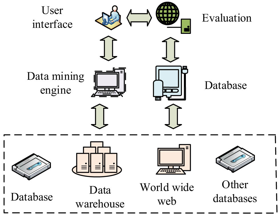Figure 4
Data collection structure.