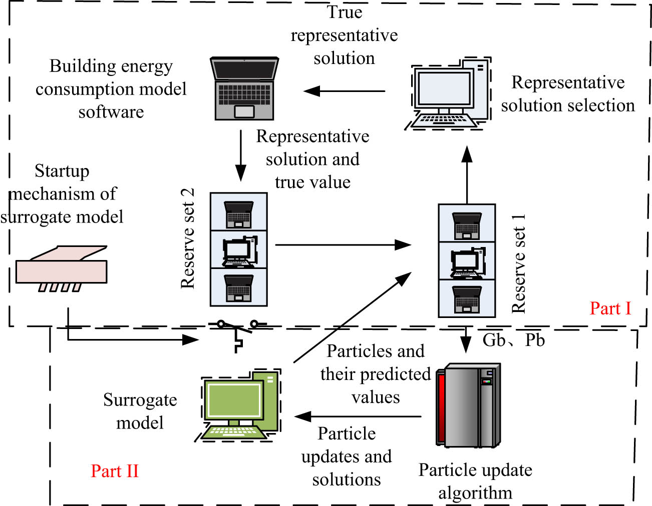 Figure 5
Proxy-assisted model.