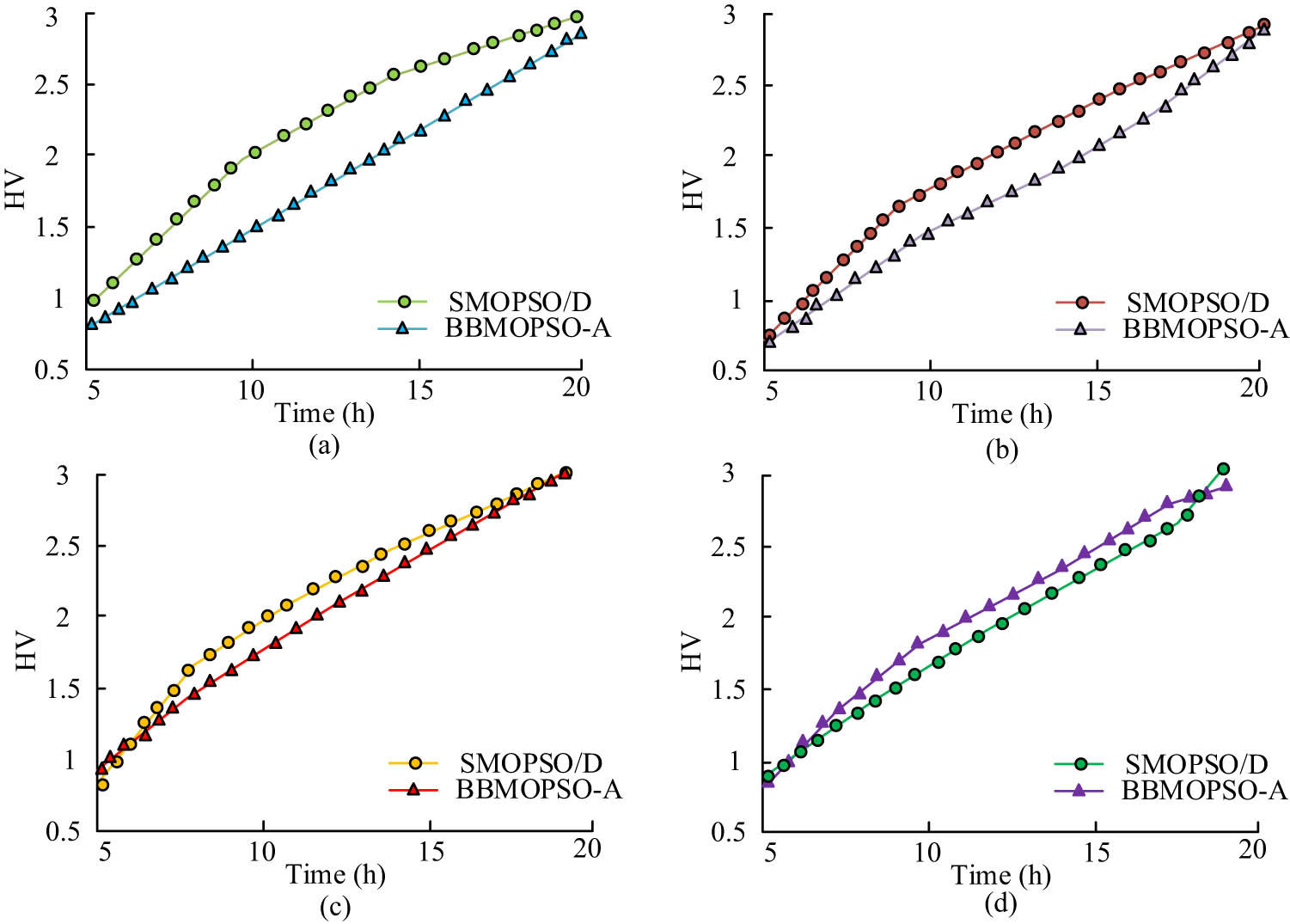Figure 8
HV of four different building samples: (a) building sample 1, (b) building sample 2, (c) building sample 3, and (d) building sample 4.