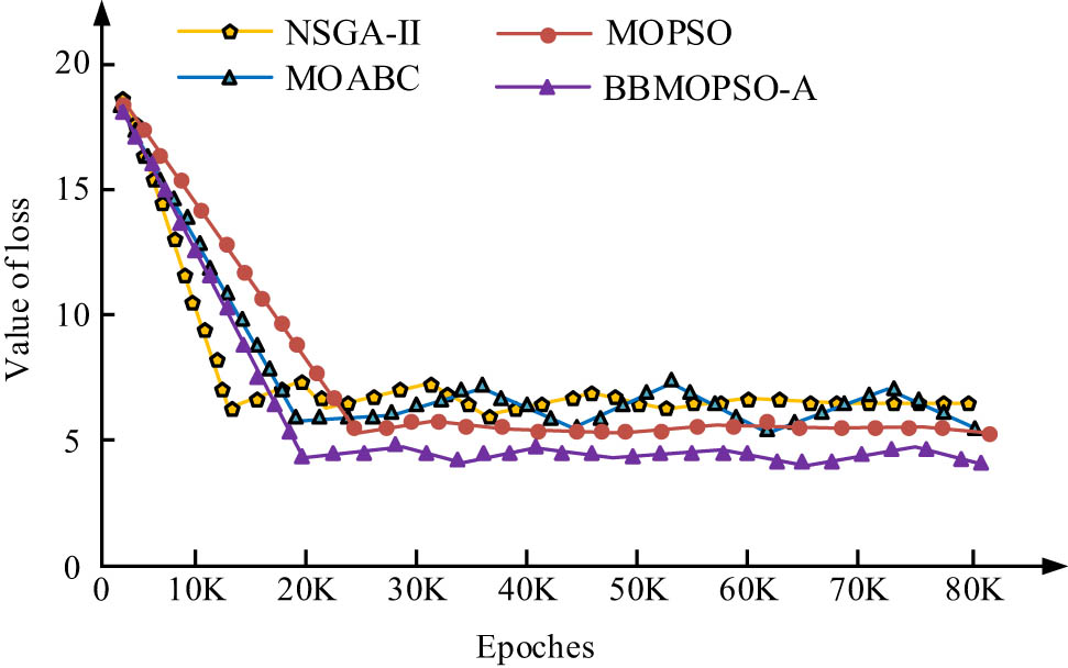 Figure 11
Comparison of loss function of four algorithms.