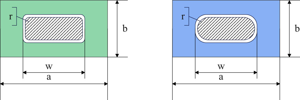 Figure 2 
                  Schematic diagram of the structure of the resonance window.
               