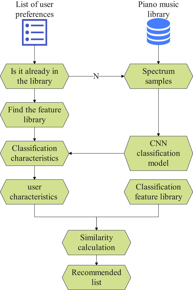 Figure 9 
                  System model.
               