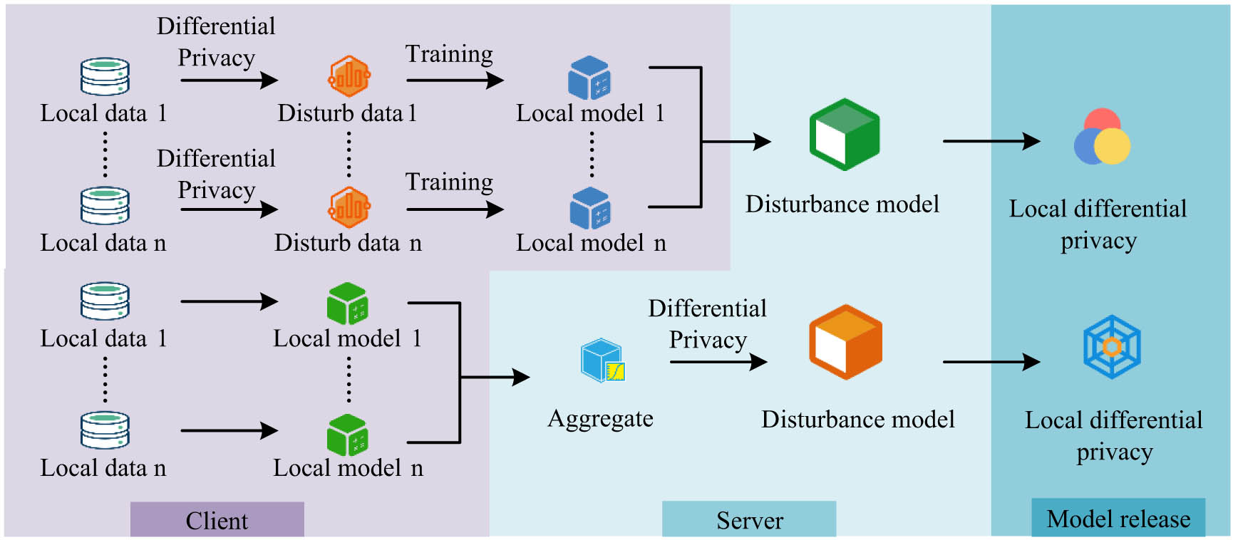 Figure 1 
                  Schematic diagram of DP.
               