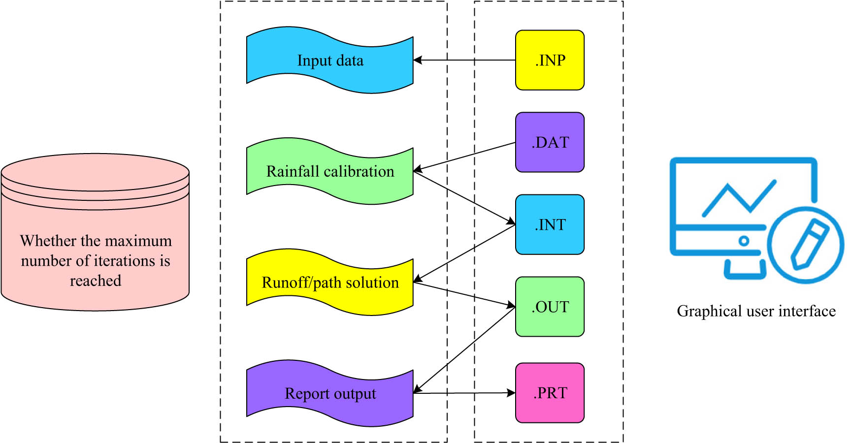 Figure 1 
                  Schematic diagram of SWMM.
               