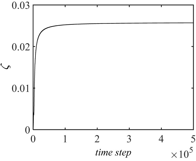 Figure 33 
               
                  ζ for a case, K = 0.1, B = 9.5, based on a slight variation of B.
            