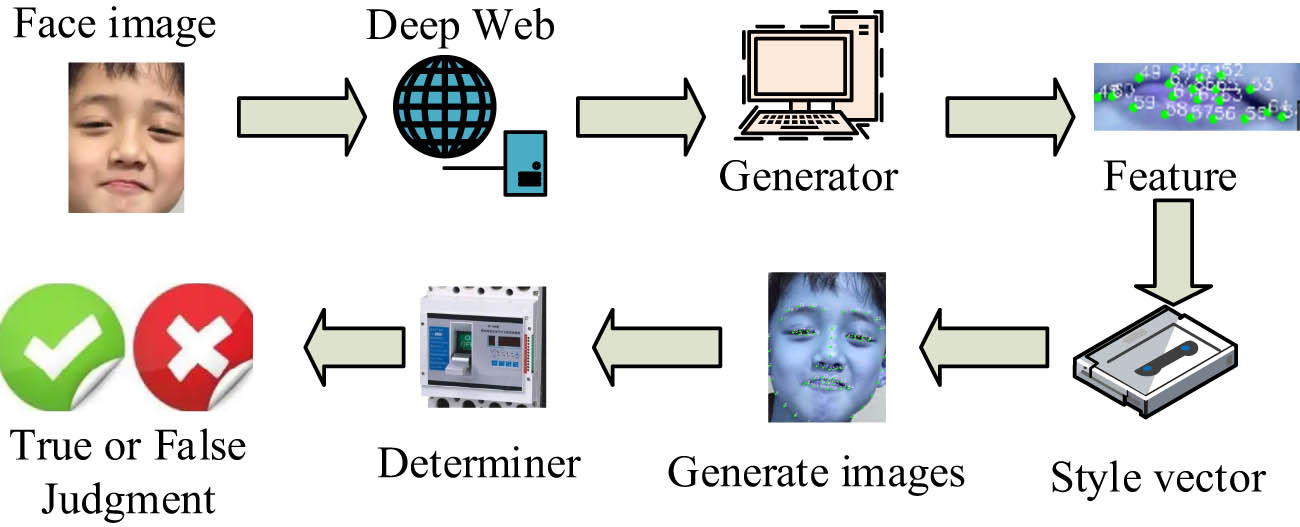 Figure 1 
                  Overall model of art generation algorithm.
               