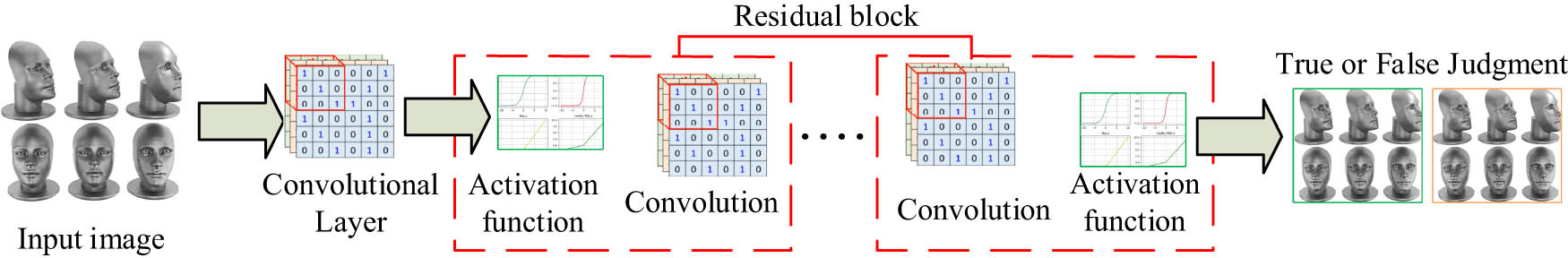 Figure 2 
                  Structure of the art picture generation algorithm judgor.
               