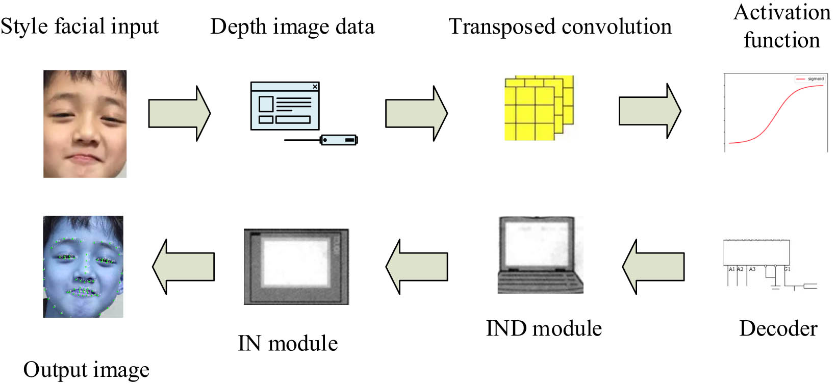 Figure 3 
                  IDN model flowchart.
               
