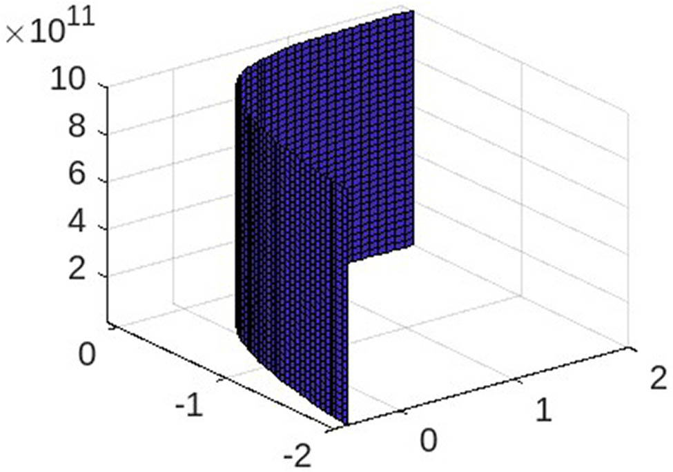 Figure 1 
               Graph of the approximate solution of 
                     
                        
                        
                           h
                           
                              (
                              
                                 ζ
                              
                              )
                           
                        
                        {\mathfrak{h}}\left(\zeta )
                     
                  .
            