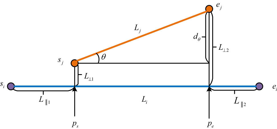 Figure 4 
                  A schematic representation of the definition of the distance.
               