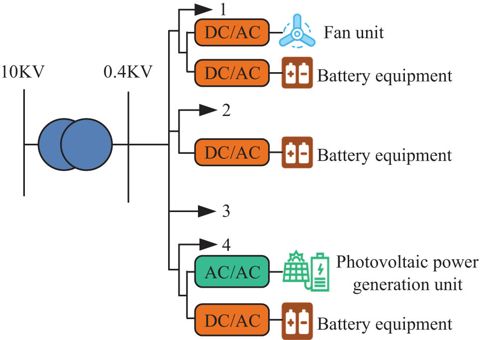 Figure 4 
                  MG system architecture.
               
